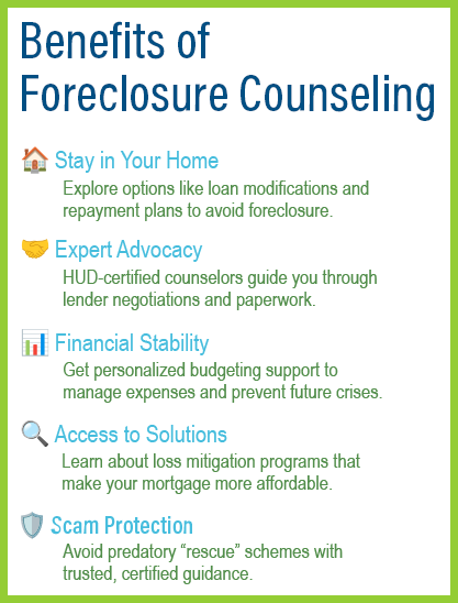 Benefits of foreclosure counseling.